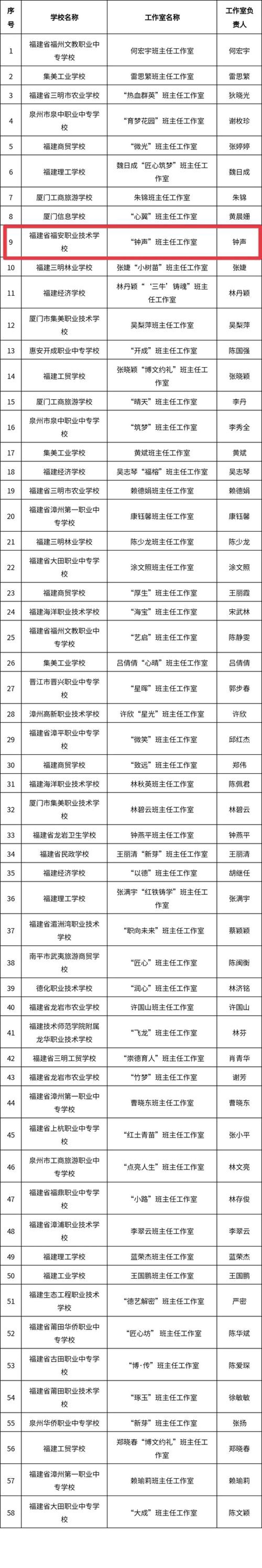 办公网络搭建